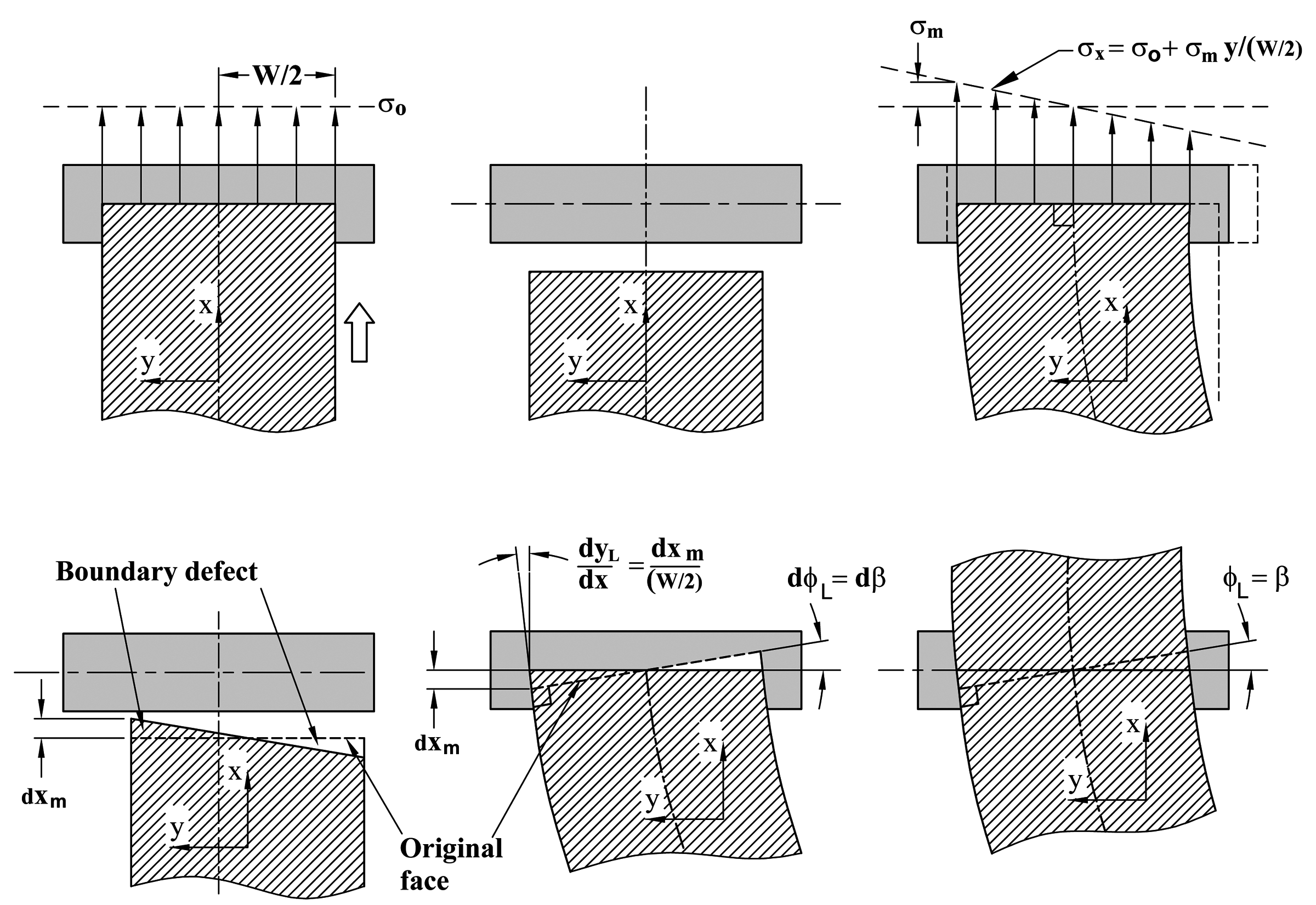 Mass transfer at downstream roller IWEB